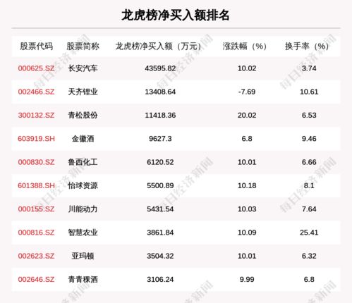 汽车白条额度是多少(汽车白条额度是多少？深度解析汽车金融中的白条信贷额度)
