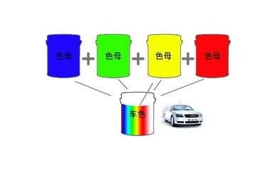 汽车喷蜡价格多少(汽车喷蜡价格解析，多重因素影响下的市场定位)