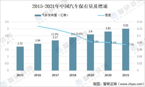 我国有多少量汽车(我国汽车保有量概况)