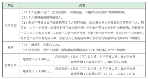 汽车租赁税金是多少(汽车租赁行业的税金是多少？详解税收政策及其影响)