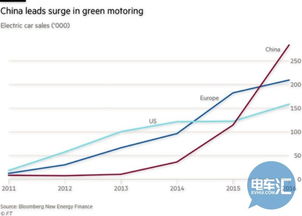 汽车排放多少温室气体(汽车排放温室气体的影响及应对策略) 汽车排放多少温室气体(汽车排放温室气体的影响及应对策略)