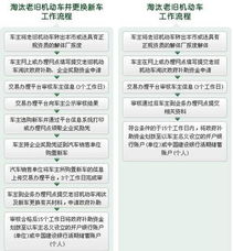南京汽车报废奖励多少(南京汽车报废奖励政策详解，奖励金额及申请流程)