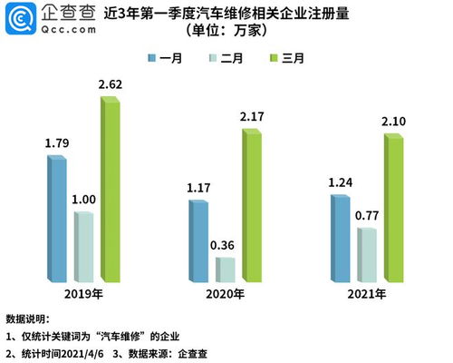 河源有多少汽车维修(河源汽车维修行业概览，数量及服务解析)
