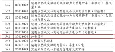 美国 汽车关税是多少(美国汽车关税政策详解，关税是多少？