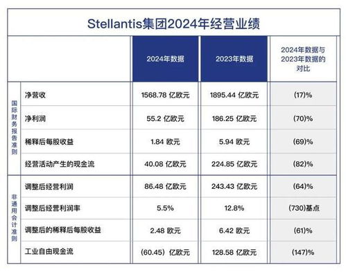 美国 汽车关税是多少(美国汽车关税政策详解，关税是多少？