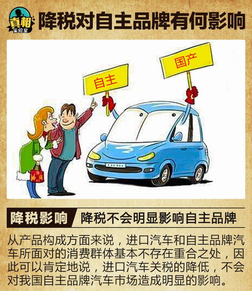 进口汽车关税下降多少(进口汽车关税下降多少，影响与前景展望)