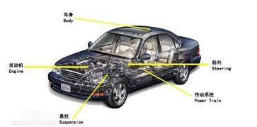 澳门汽车费用多少(澳门汽车费用详解，费用构成与影响因素分析)