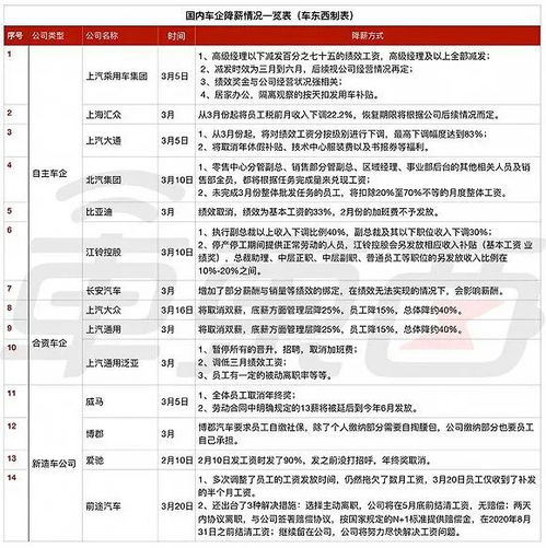 汽车之家每年多少薪(汽车之家员工薪酬概况，揭秘每年薪酬水平及影响因素)