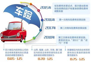 汽车买保险返多少(汽车买保险返多少，深度解析与实用建议)