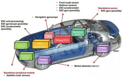 汽车cng压力是多少(汽车CNG压力详解，压力值及其影响因素)