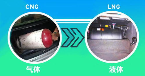 汽车cng压力是多少(汽车CNG压力详解，压力值及其影响因素)