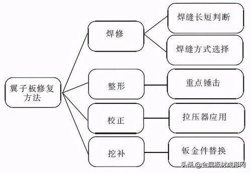 汽车钣金件公差多少(汽车钣金件公差多少，解析与探讨)