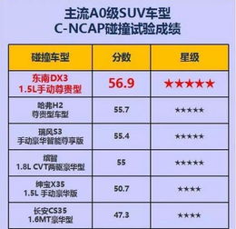 汽车测试月薪多少合适(汽车测试月薪多少合适，行业分析与建议)