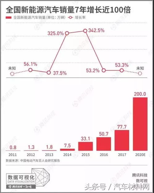 汽车燃油比是多少(汽车燃油比是多少—探究汽车燃油效率的关键指标)