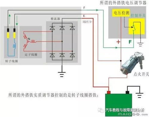 汽车发电时多少电压(汽车发电时的电压解析)