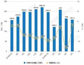 中国的汽车多了多少(中国的汽车数量增长，趋势、影响与前景)