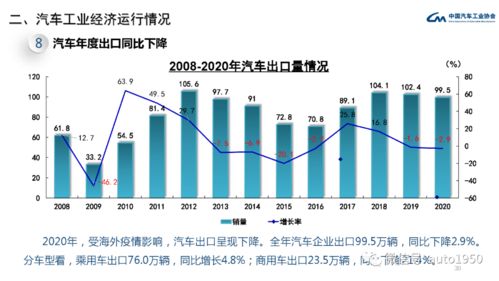 中国的汽车多了多少(中国的汽车数量增长，趋势、影响与前景)