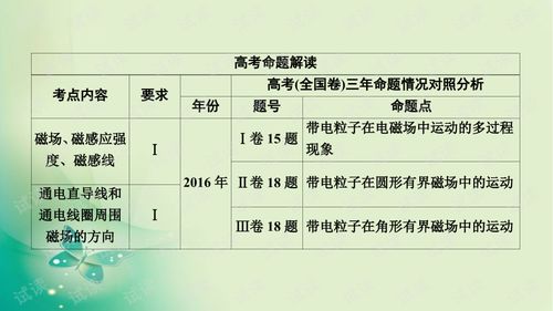 汽车轮压多少正常(汽车轮压的正常值及其影响因素解析)