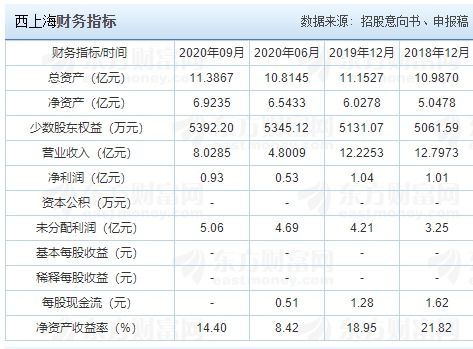 生产汽车需要多少工资(生产汽车需要多少工资)