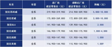 通用汽车降价多少(通用汽车降价多少，深度解析市场趋势与消费者影响)