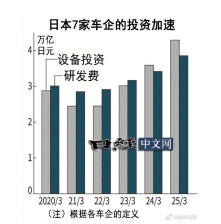汽车油漆店投资多少(汽车油漆店投资详解，资金、成本与预期收益分析)