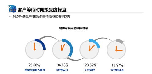 汽车审核多少时间(汽车审核时间解析，影响因素与流程概述)