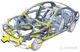 汽车换了车架贬值多少(汽车换了车架贬值多少—深度解析与影响因素探讨)