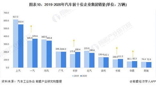 场汽车厂多少(探究中国汽车产业的繁荣，一个汽车厂的规模与影响)