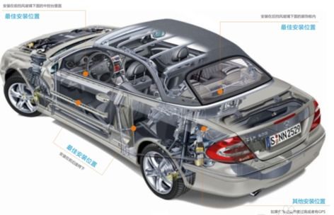汽车前盖缝隙多少(汽车前盖缝隙多少，工艺精度与性能考量)