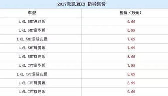 凯翼汽车公积金多少(凯翼汽车公积金数额详解)