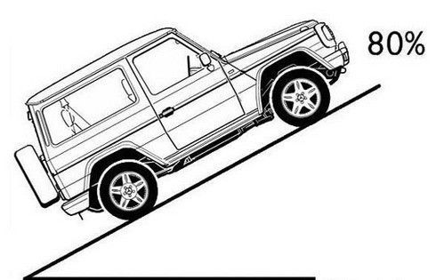 汽车最大爬坡多少公里(汽车最大爬坡能力，多少公里的挑战)