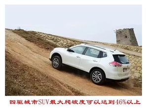 汽车最大爬坡多少公里(汽车最大爬坡能力，多少公里的挑战)
