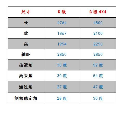 汽车547是多少码(汽车547是多少码—深度解析车辆速度与识别码)