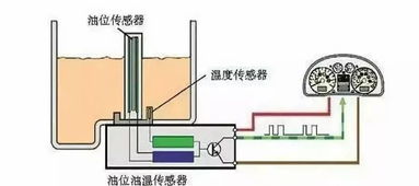 汽车油箱长度多少合适(汽车油箱长度多少合适，探究与解析)