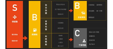 汽车剩多少油加号(汽车剩多少油加号，燃油管理与智能监控的重要性)