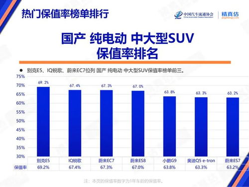 高端汽车价格多少(高端汽车价格多少，深度解析与影响因素)