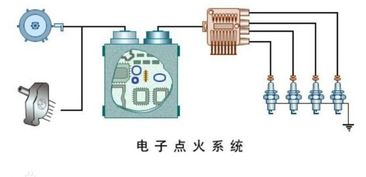 汽车打火功率多少(汽车打火功率多少，解析汽车启动系统的功率需求)