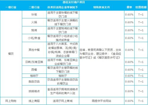 汽车街交易佣金多少(汽车街交易佣金详解，费率、计算方式及影响因素)