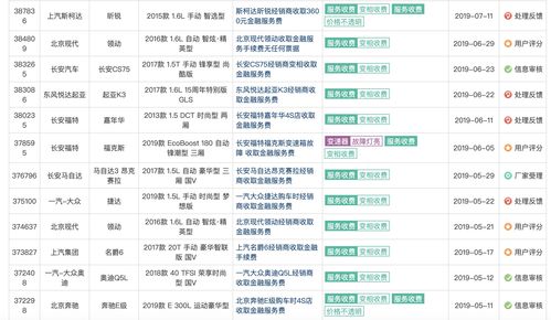 汽车最多贷款要多少(汽车贷款额度上限，了解多少你能贷款购买汽车)