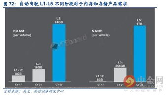 汽车导航安装利润多少(汽车导航安装利润多少，行业分析与深度探讨)