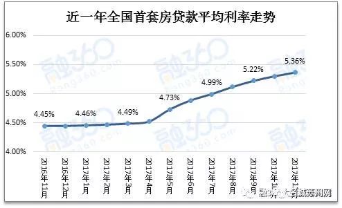 姑苏汽车抵押利息多少(姑苏汽车抵押利息详解，了解利率、费用及影响因素)