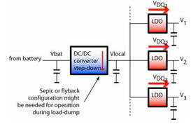 汽车的低压多少伏(汽车的低压电系统，多少伏才是正常的？