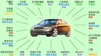 汽车用聚氨酯价格多少(汽车用聚氨酯价格分析)