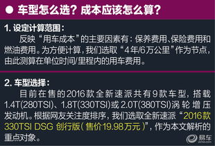 汽车过保贵多少(汽车过保贵多少，深度解析汽车保修成本与影响要素)