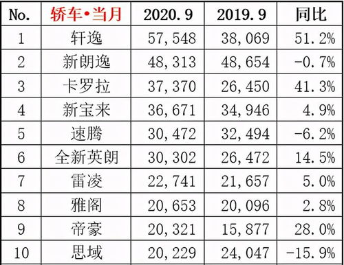 十万级别汽车油耗多少(十万级别汽车油耗多少，深度解析与影响因素探讨)