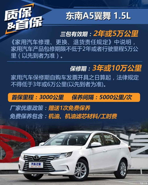 温哥华汽车托管费用多少(温哥华汽车托管费用详解)