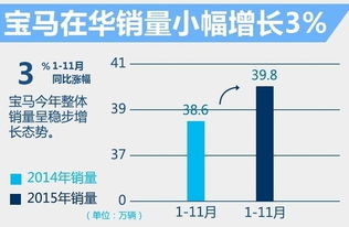 汽车整体销量每年多少(全球汽车整体销量每年的走势与变化)