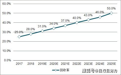 汽车多少公开报废年限(汽车多少公开报废年限，政策、影响与决策考量)