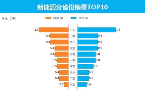 魔方汽车售价多少台车(魔方汽车售价及市场销量分析)