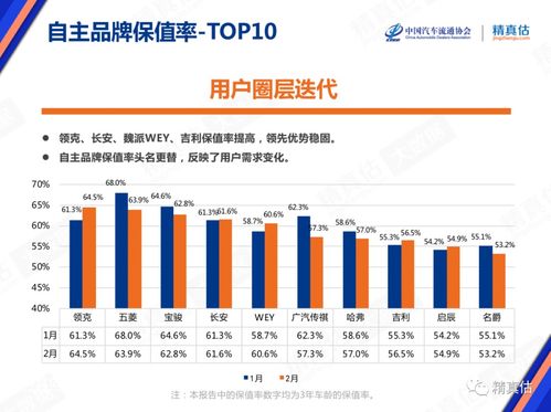亚马逊汽车首付多少成(亚马逊汽车首付比例及影响因素分析)